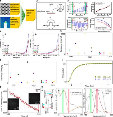 Towards Real-Time Oxygen Sensing: From Nanomaterials to Plasma